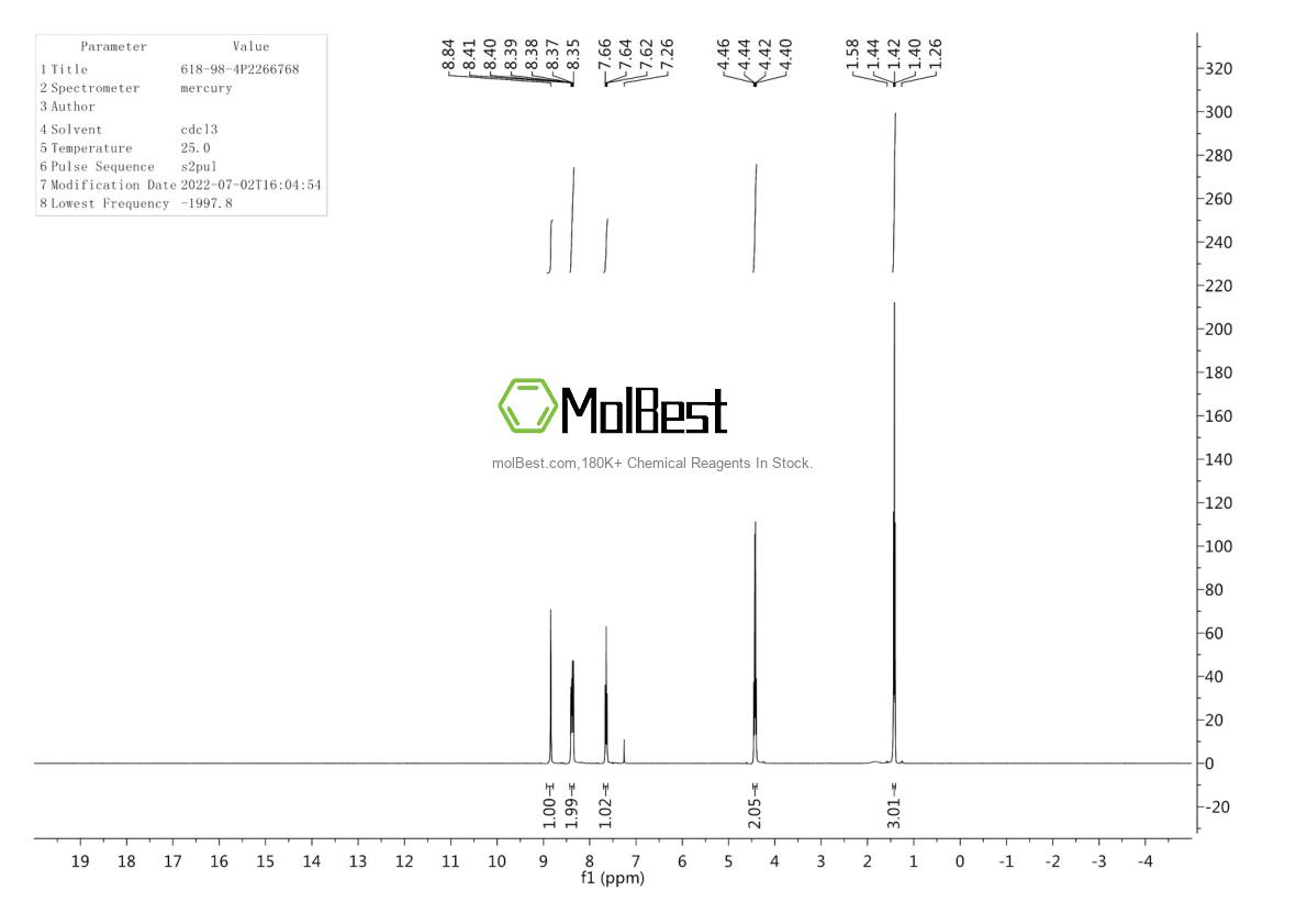 Physical sample testing spectrum (NMR) of 618-98-4