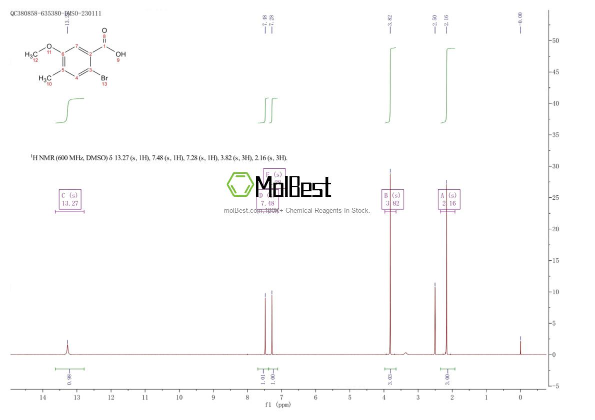Physical sample testing spectrum (NMR) of 61809-40-3