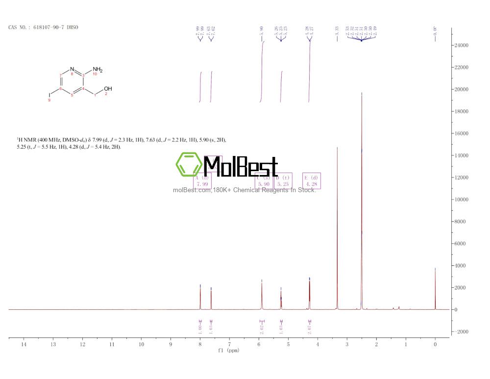 Physical sample testing spectrum (NMR) of 618107-90-7