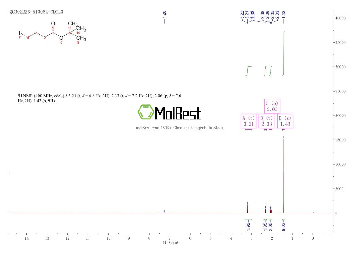 Physical sample testing spectrum (NMR) of 6182-78-1