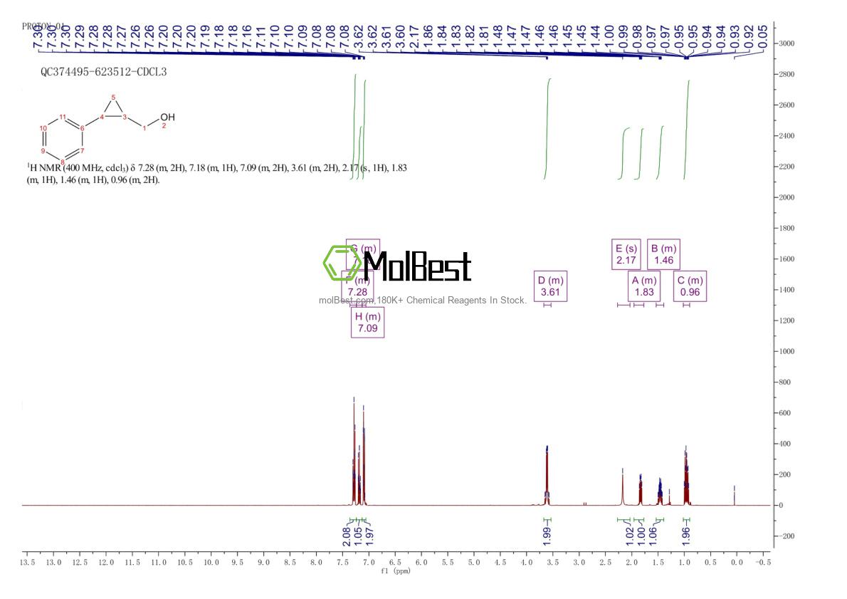 Physical sample testing spectrum (NMR) of 61826-40-2
