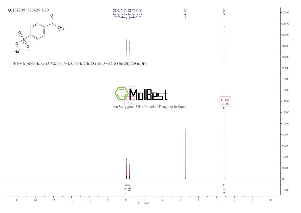 Physical sample testing spectrum (NMR) of 61827-67-6