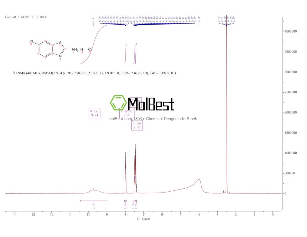 Physical sample testing spectrum (NMR) of 61827-71-2