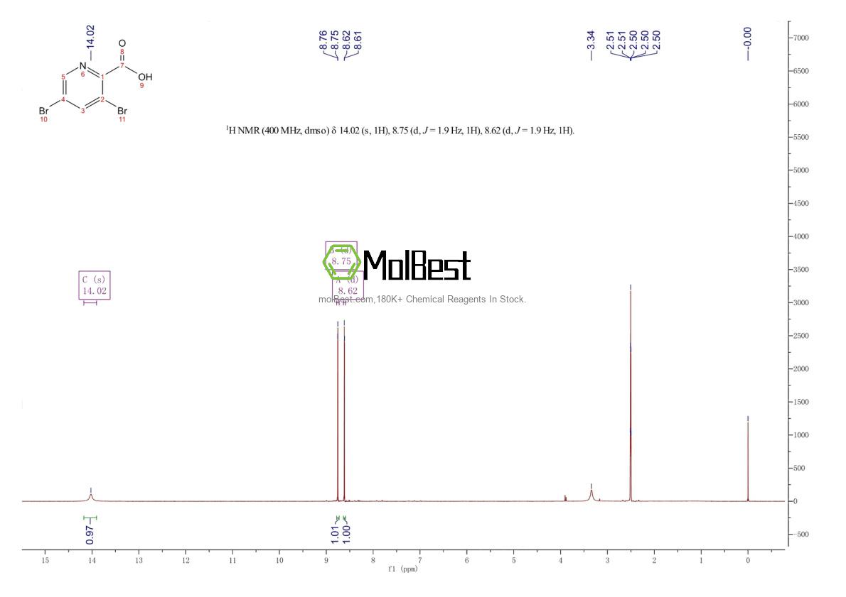 Physical sample testing spectrum (NMR) of 61830-40-8