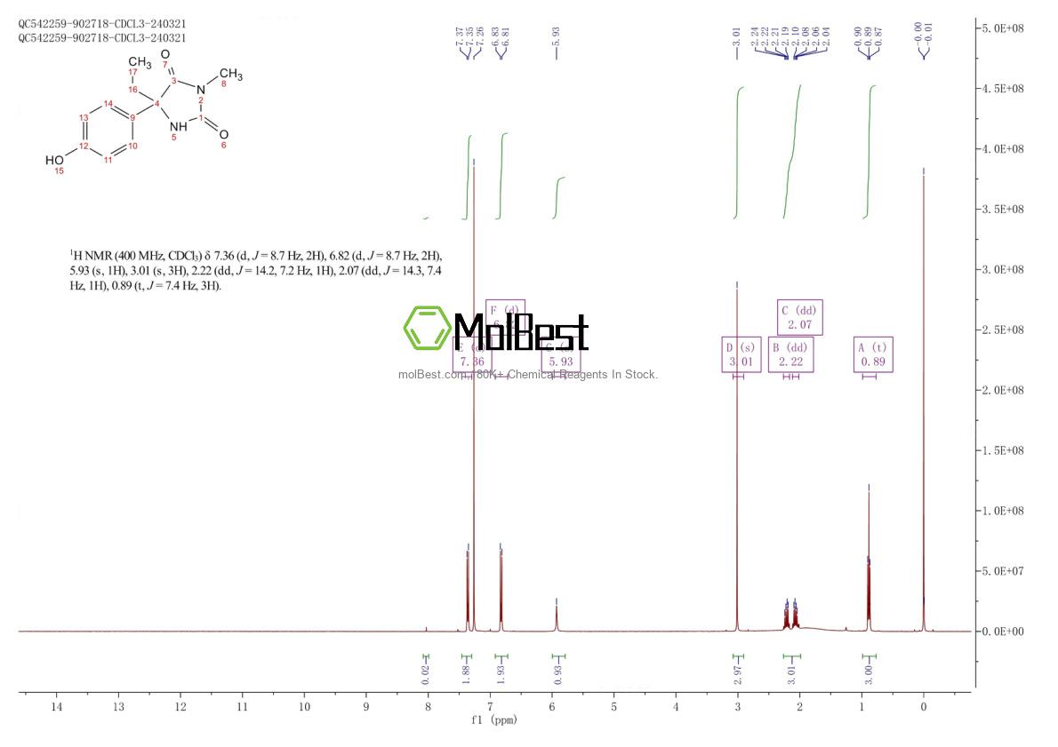 Physical sample testing spectrum (NMR) of 61837-65-8