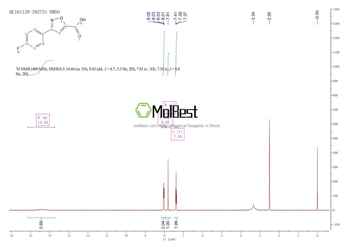 Physical sample testing spectrum (NMR) of 618383-48-5