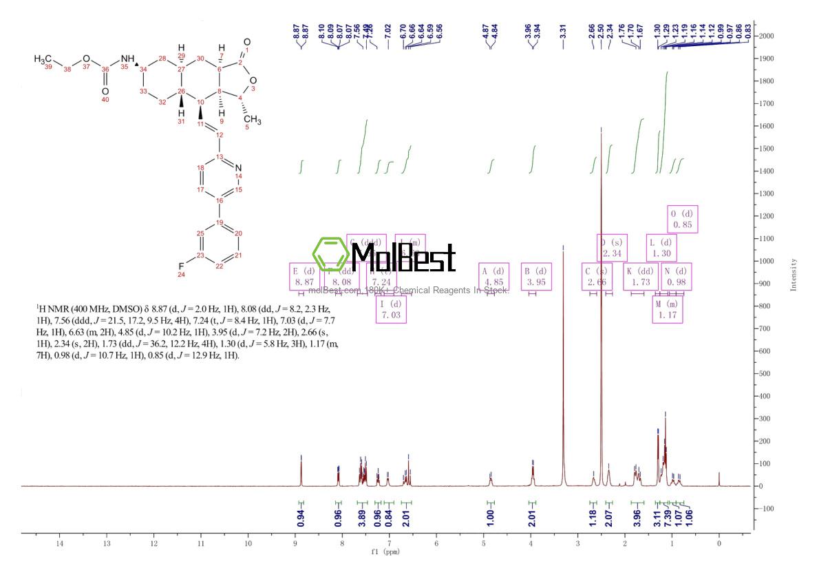 Physical sample testing spectrum (NMR) of 618385-01-6