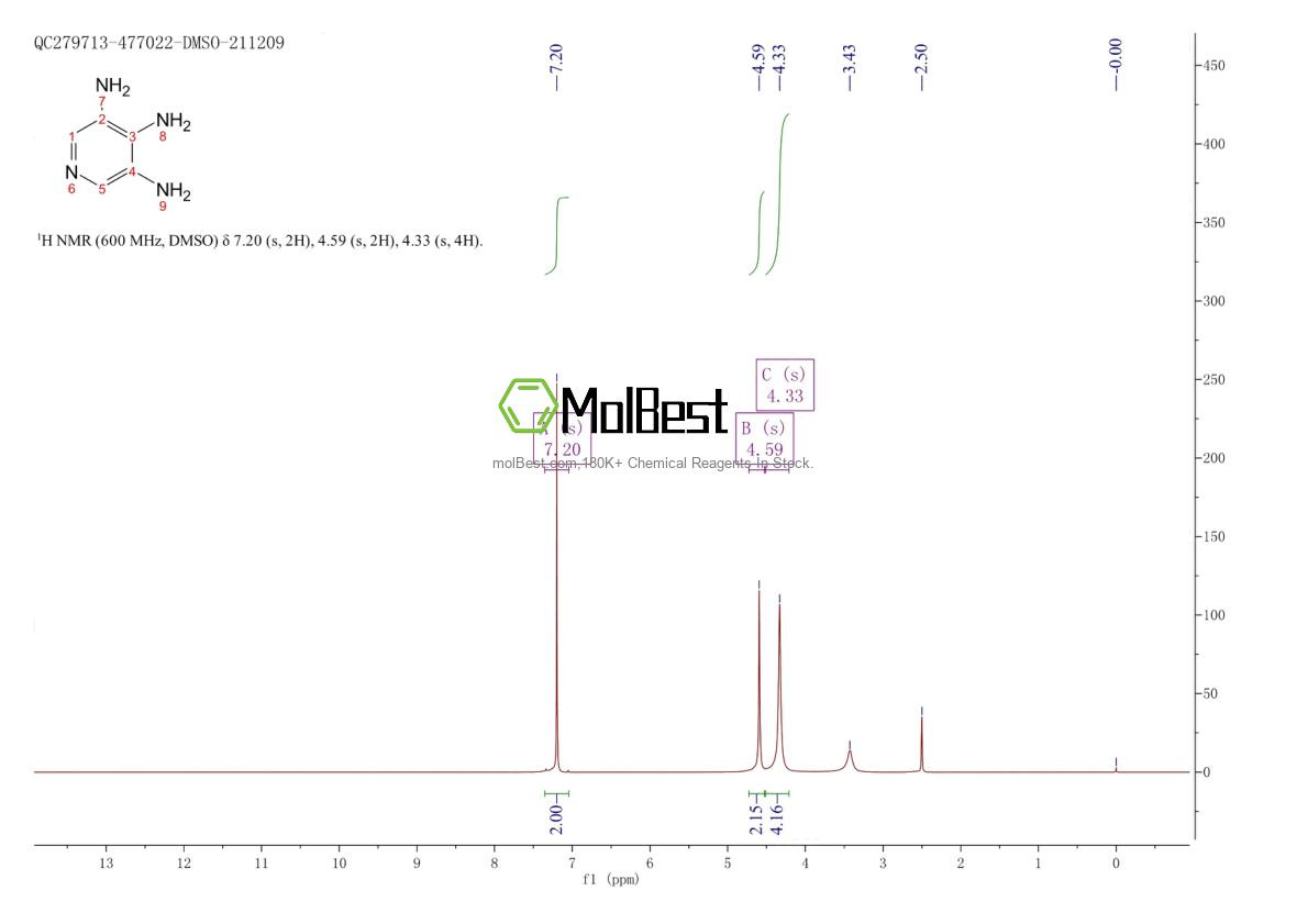 Physical sample testing spectrum (NMR) of 618439-82-0