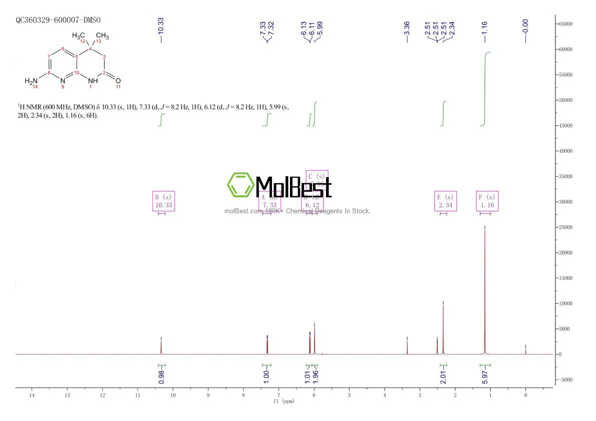 Physical sample testing spectrum (NMR) of 618446-06-3