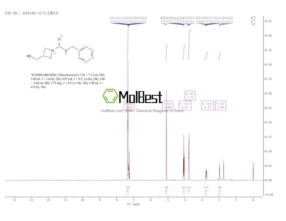 Physical sample testing spectrum (NMR) of 618446-42-7