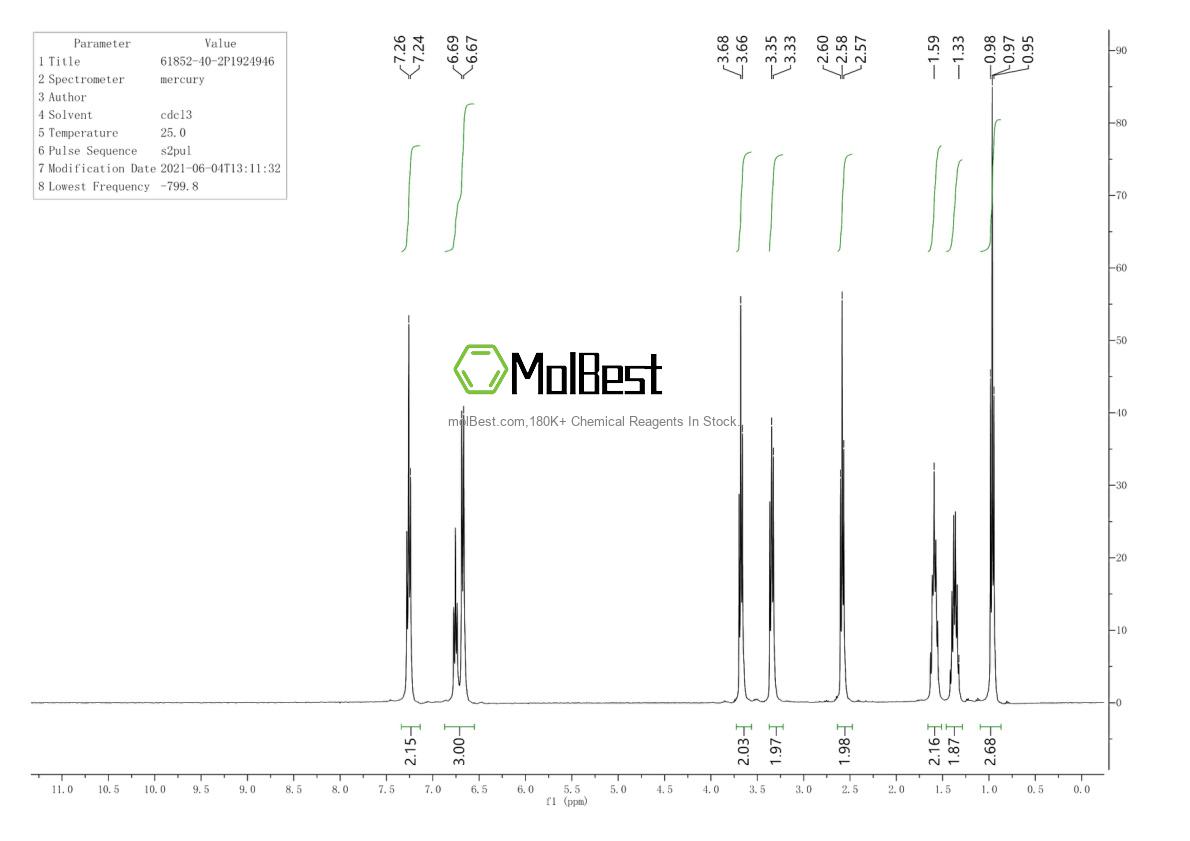 Physical sample testing spectrum (NMR) of 61852-40-2