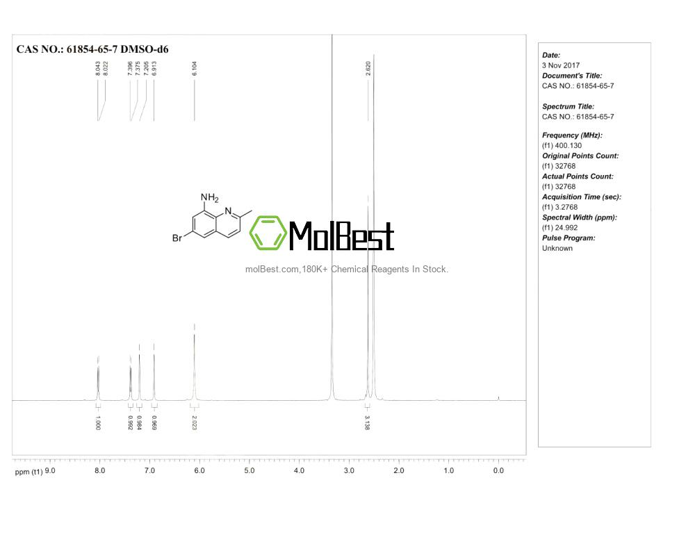 Physical sample testing spectrum (NMR) of 61854-65-7