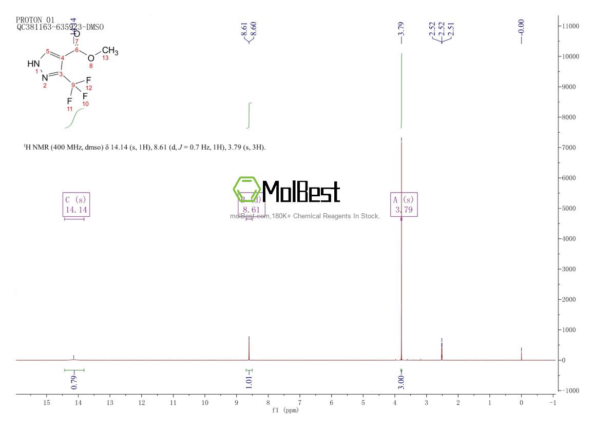 Physical sample testing spectrum (NMR) of 61859-96-9