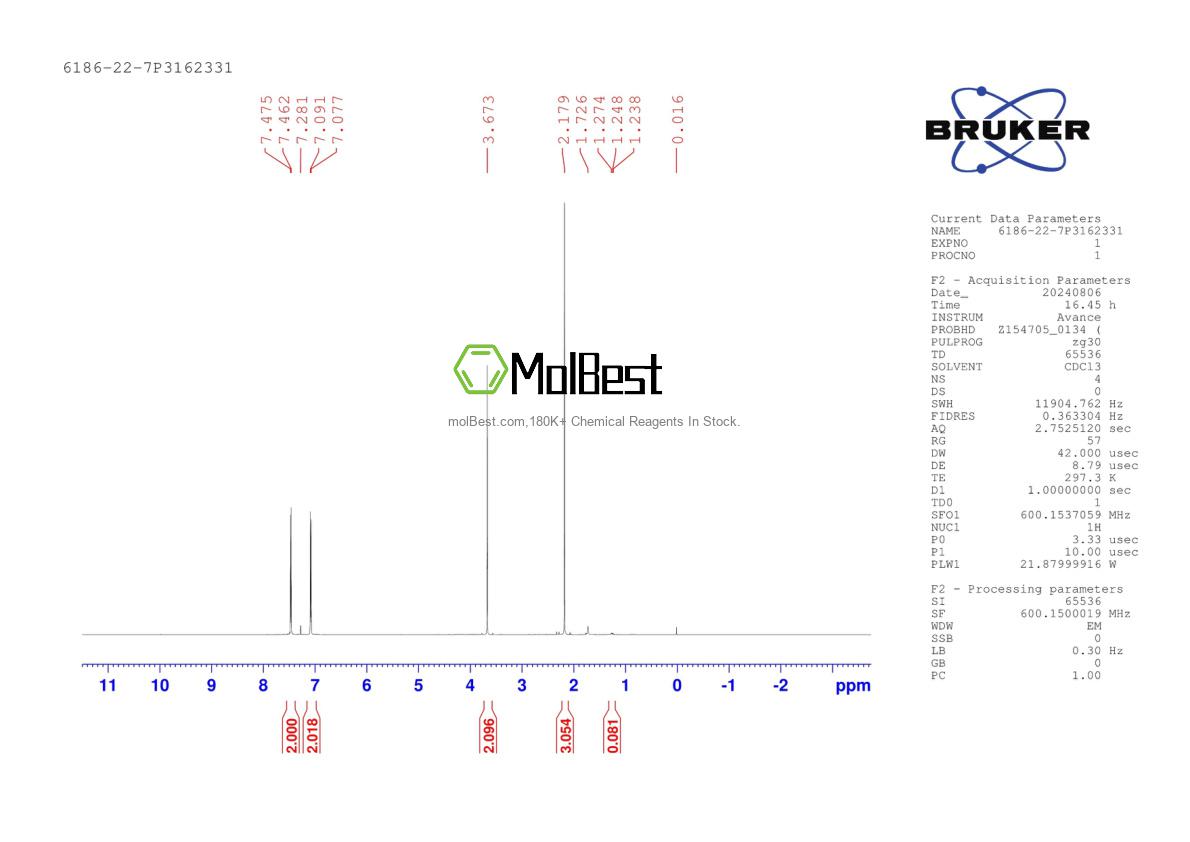 Physical sample testing spectrum (NMR) of 6186-22-7