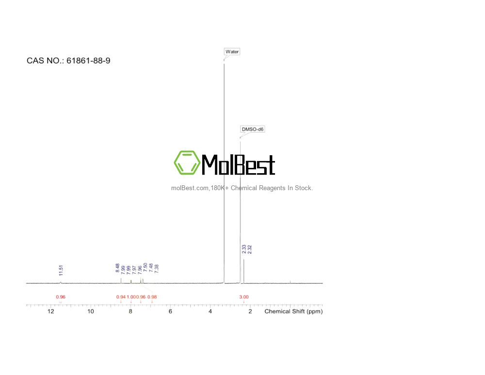 Physical sample testing spectrum (NMR) of 61861-88-9