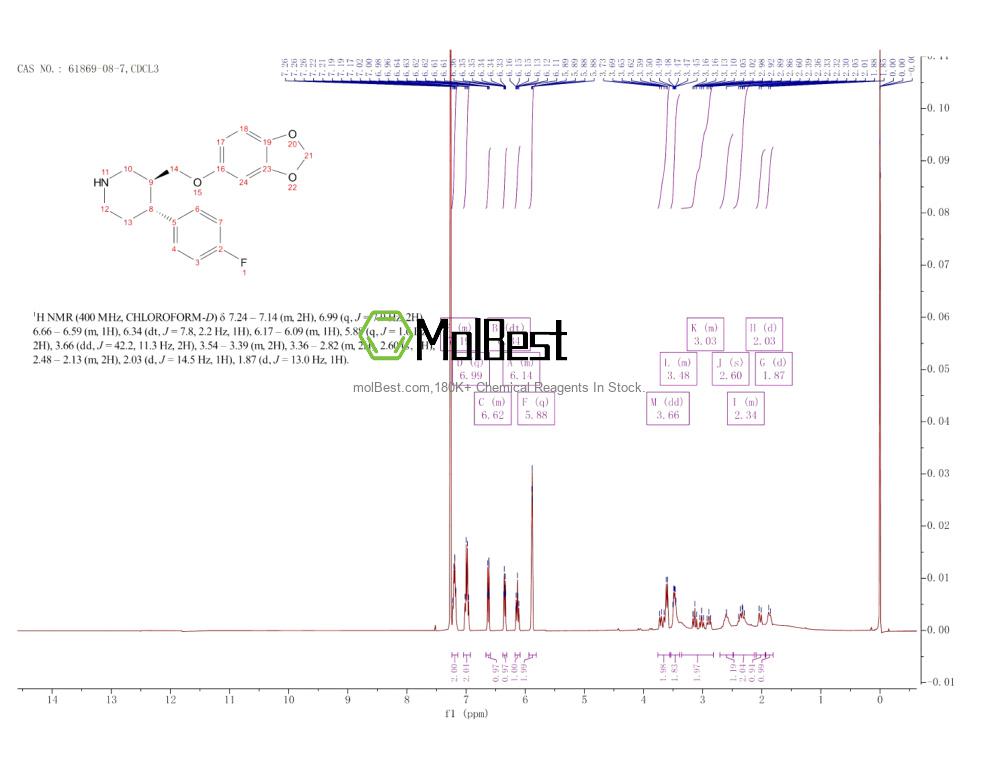Physical sample testing spectrum (NMR) of 61869-08-7