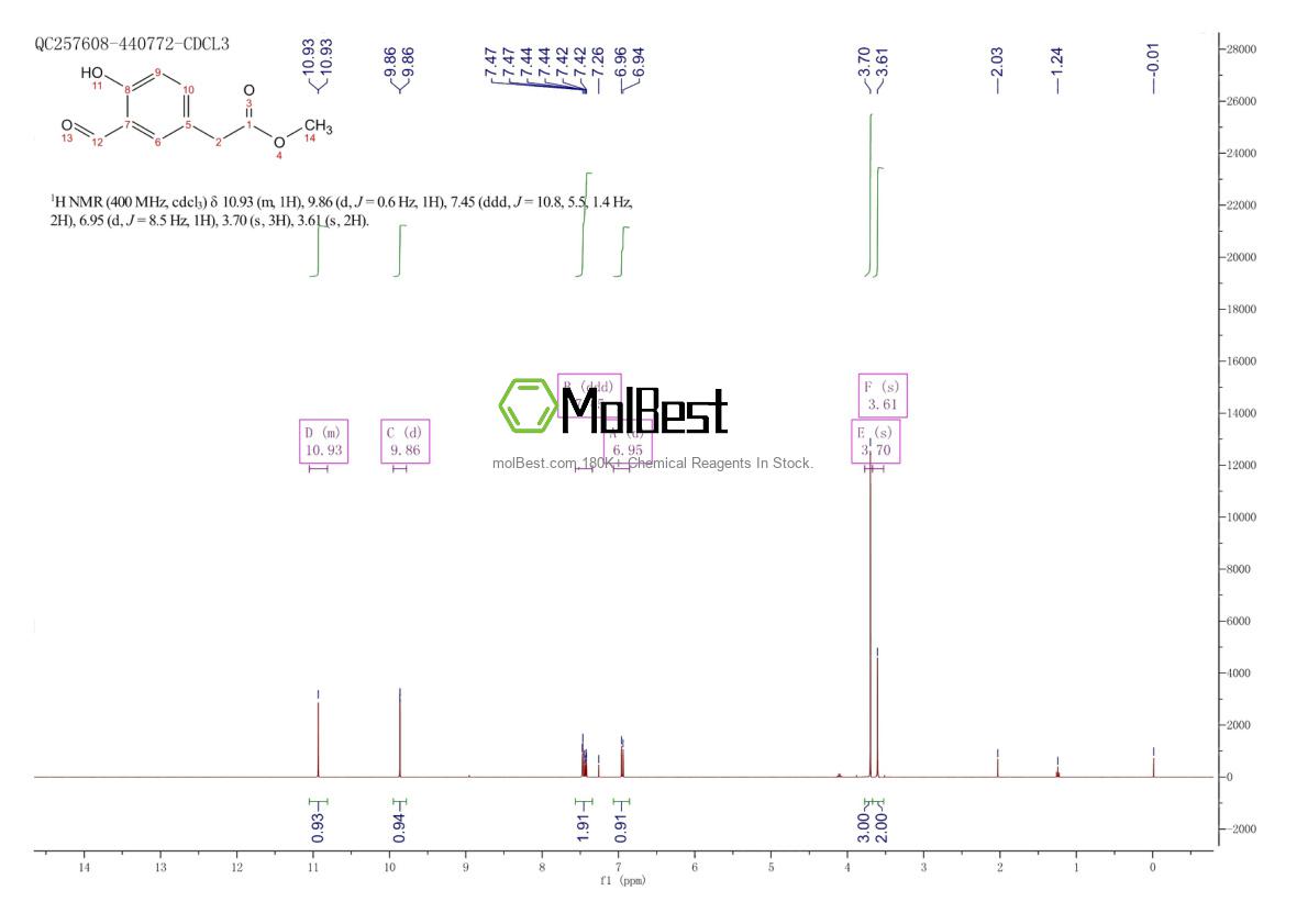 Physical sample testing spectrum (NMR) of 61874-04-2