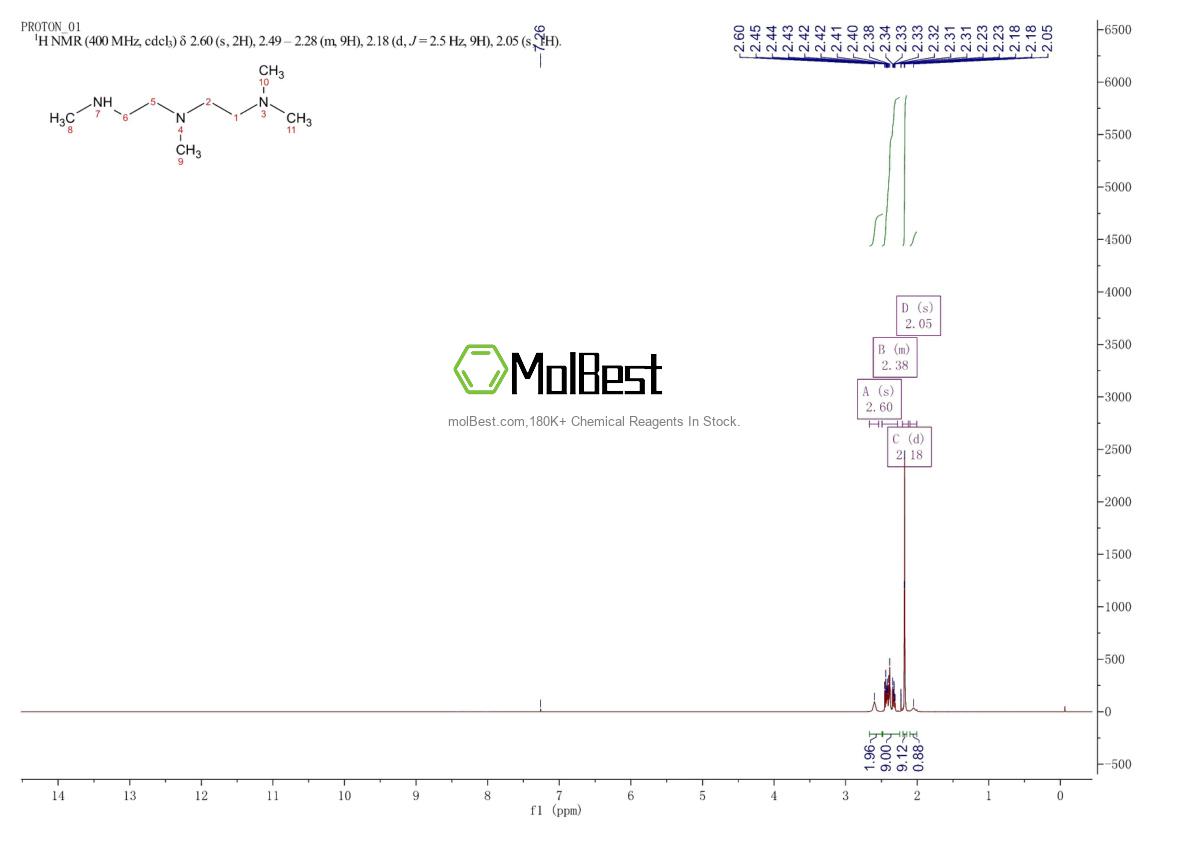 Physical sample testing spectrum (NMR) of 61877-80-3