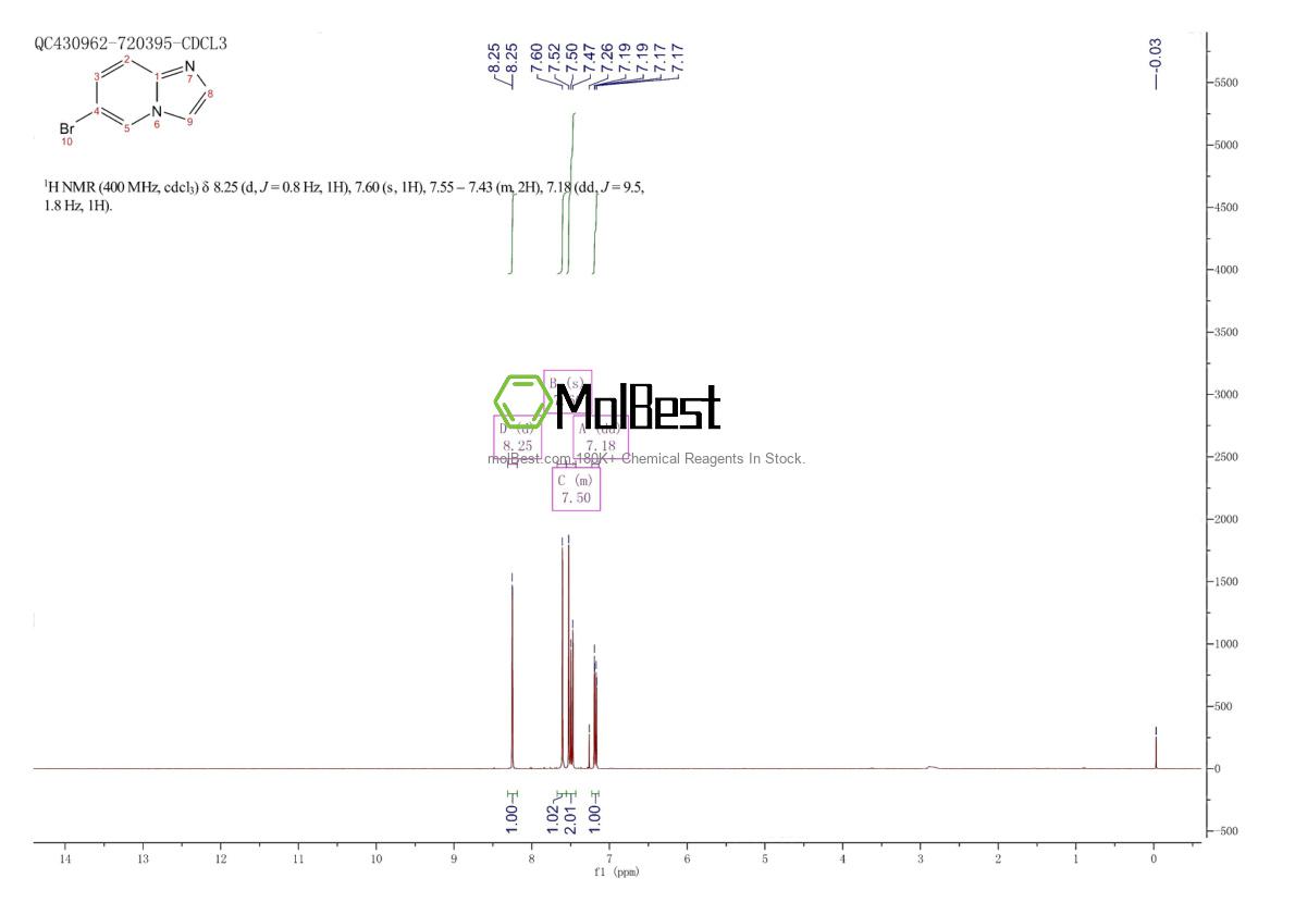 Physical sample testing spectrum (NMR) of 6188-23-4