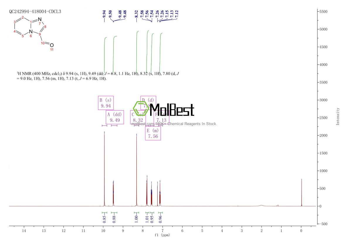 Physical sample testing spectrum (NMR) of 6188-43-8