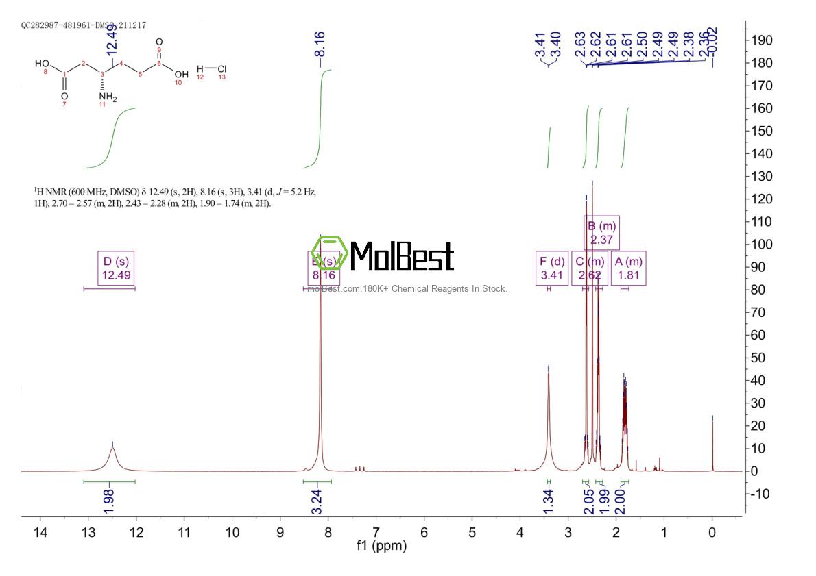 Physical sample testing spectrum (NMR) of 61884-74-0
