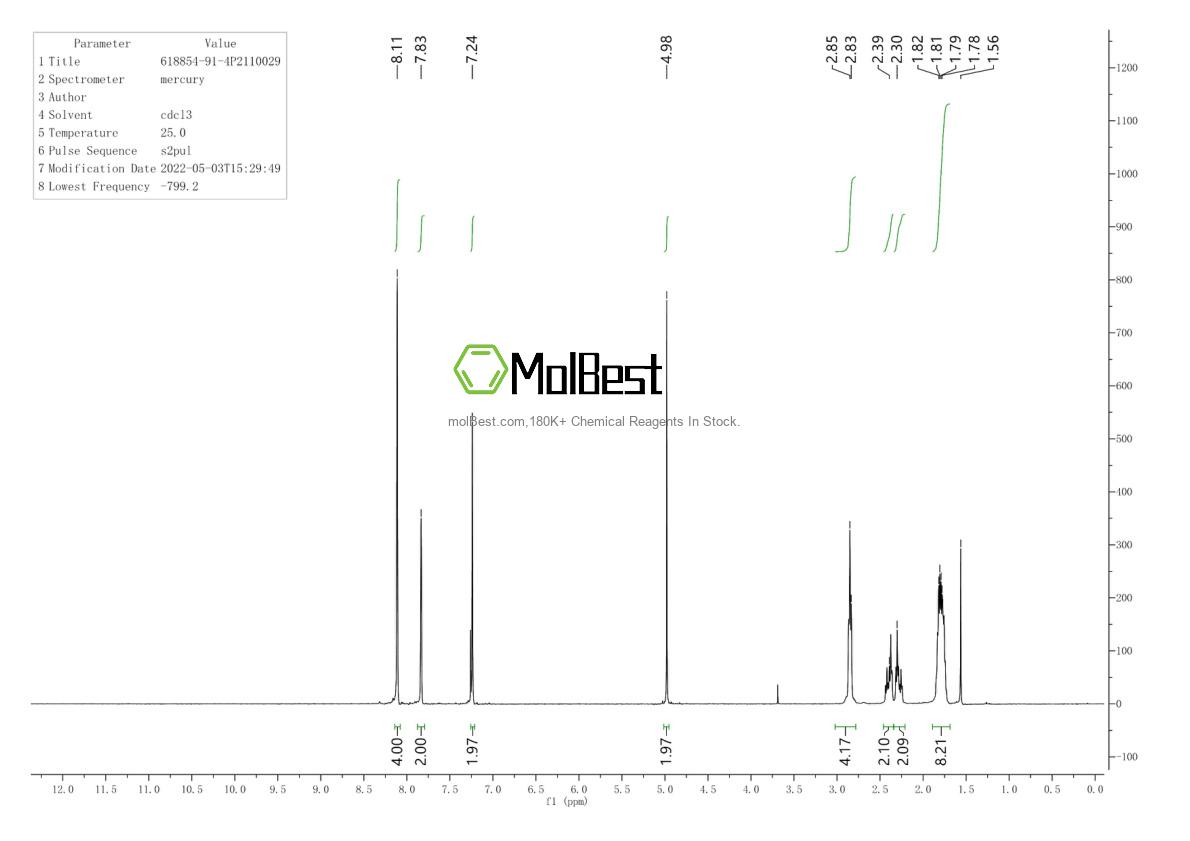 Physical sample testing spectrum (NMR) of 618854-91-4