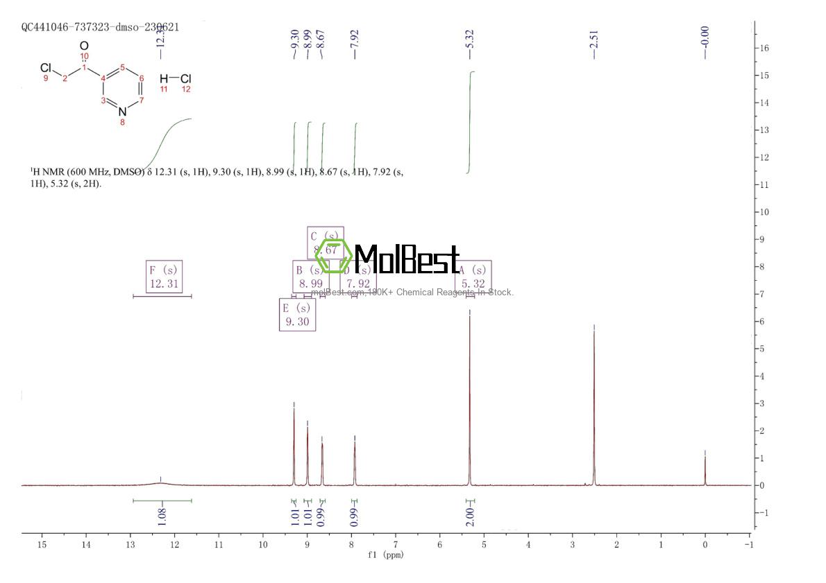 Physical sample testing spectrum (NMR) of 61889-48-3