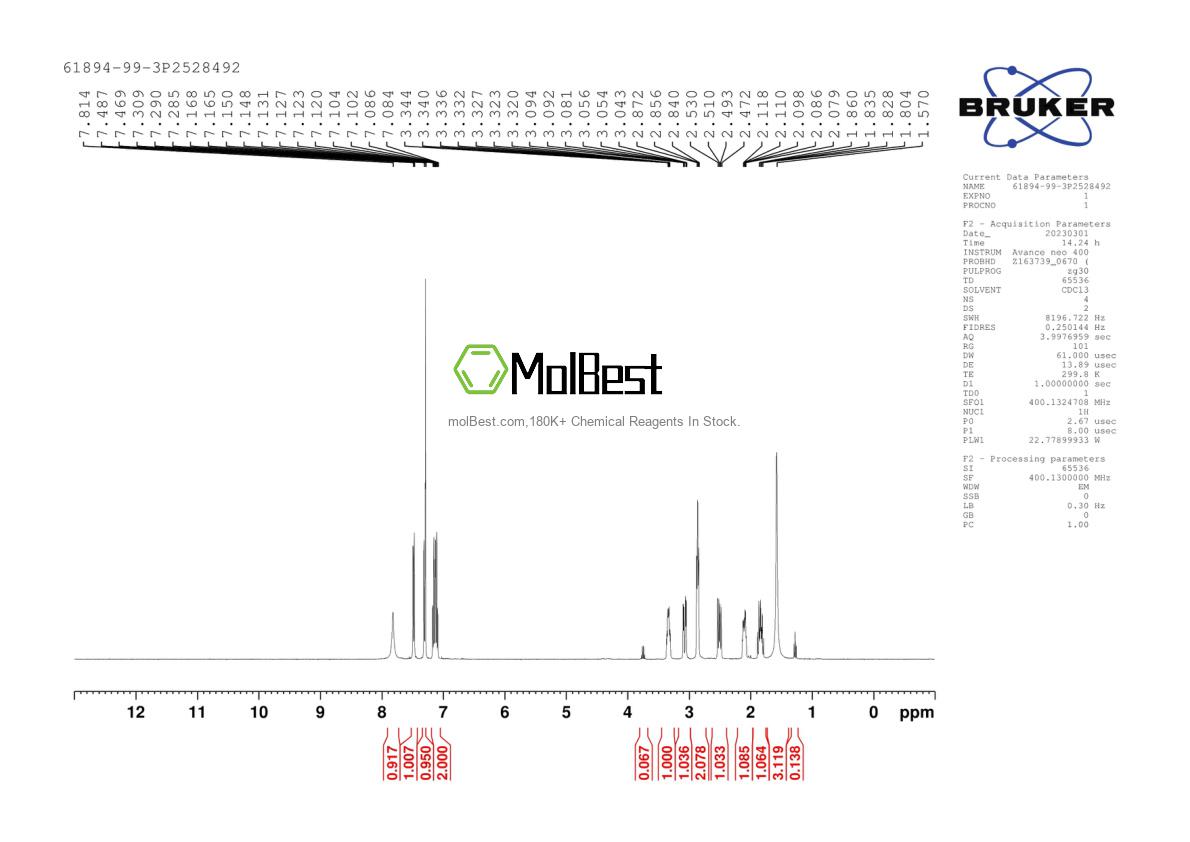 Physical sample testing spectrum (NMR) of 61894-99-3