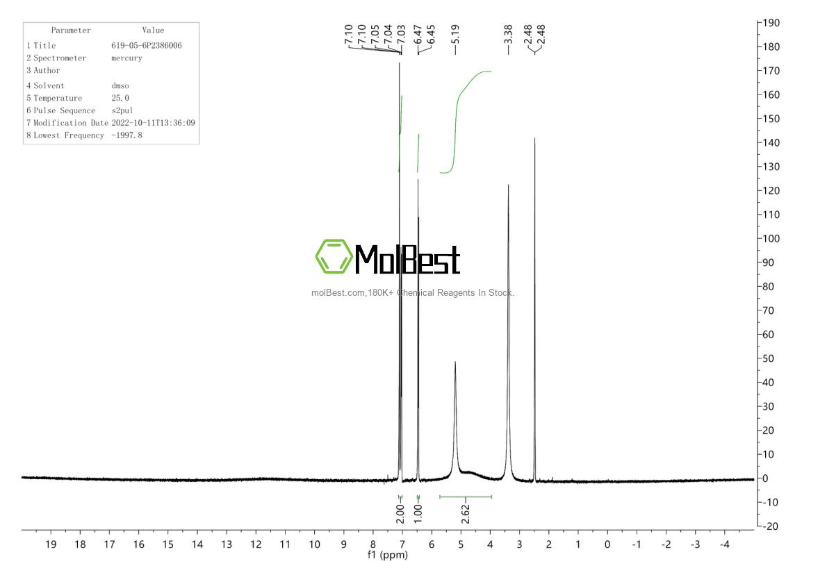 Physical sample testing spectrum (NMR) of 619-05-6