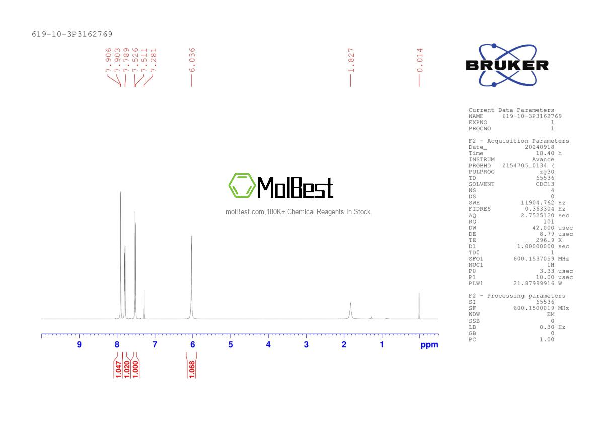 Physical sample testing spectrum (NMR) of 619-10-3
