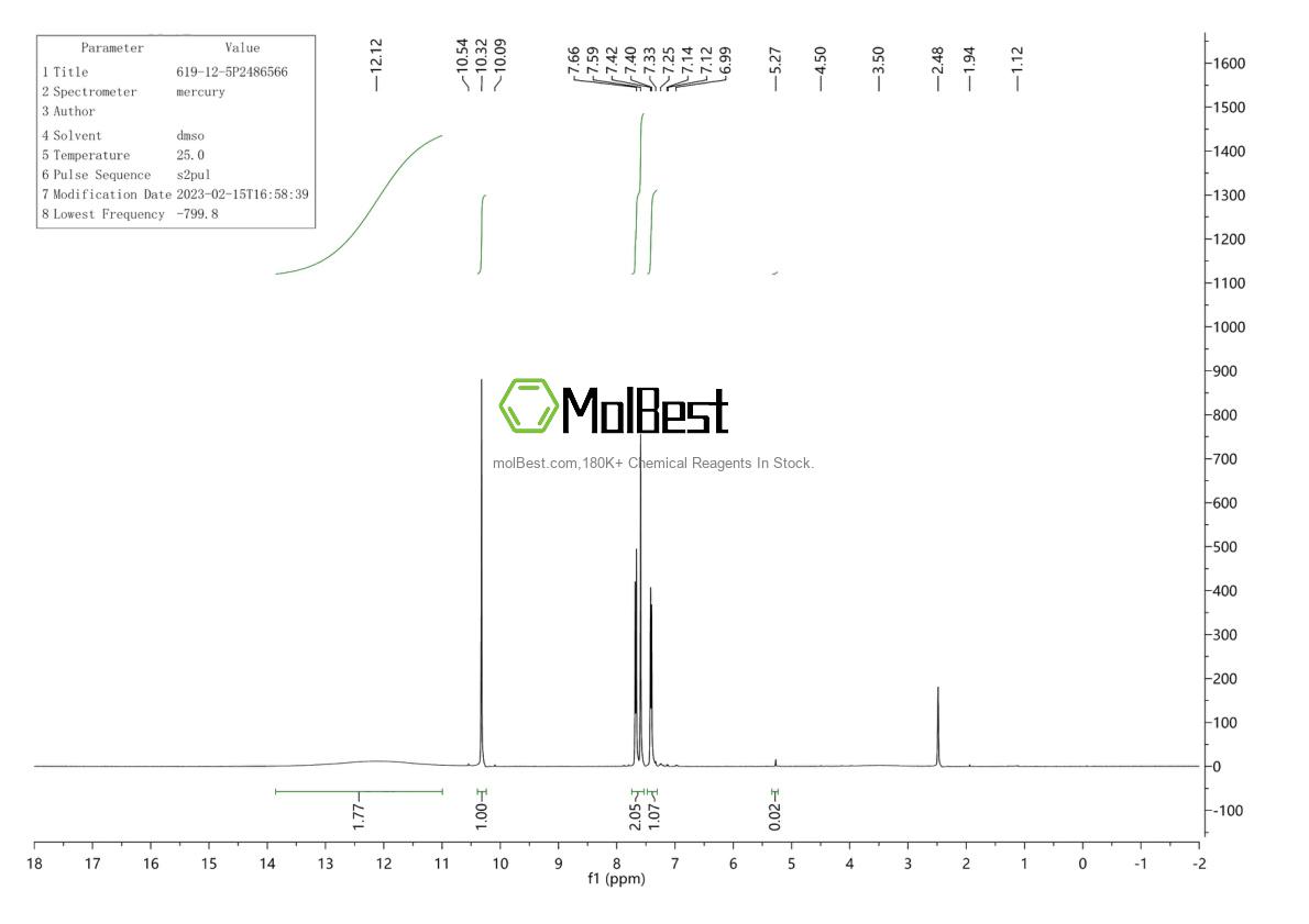 Physical sample testing spectrum (NMR) of 619-12-5