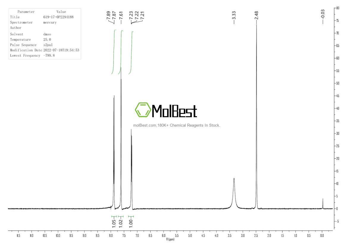 Physical sample testing spectrum (NMR) of 619-17-0