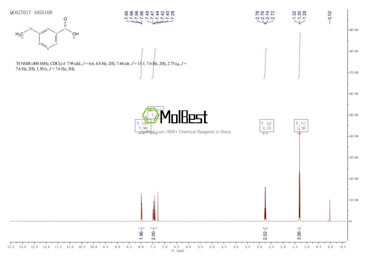 Physical sample testing spectrum (NMR) of 619-20-5