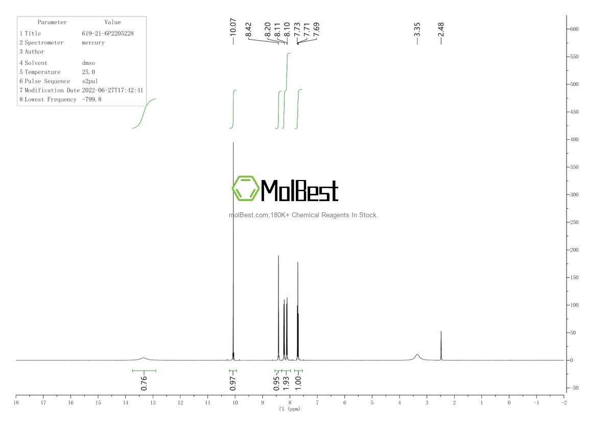 Physical sample testing spectrum (NMR) of 619-21-6