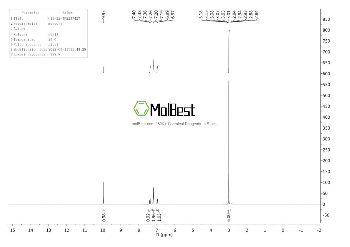 Espectro de teste de amostra física (NMR) de 619-22-7