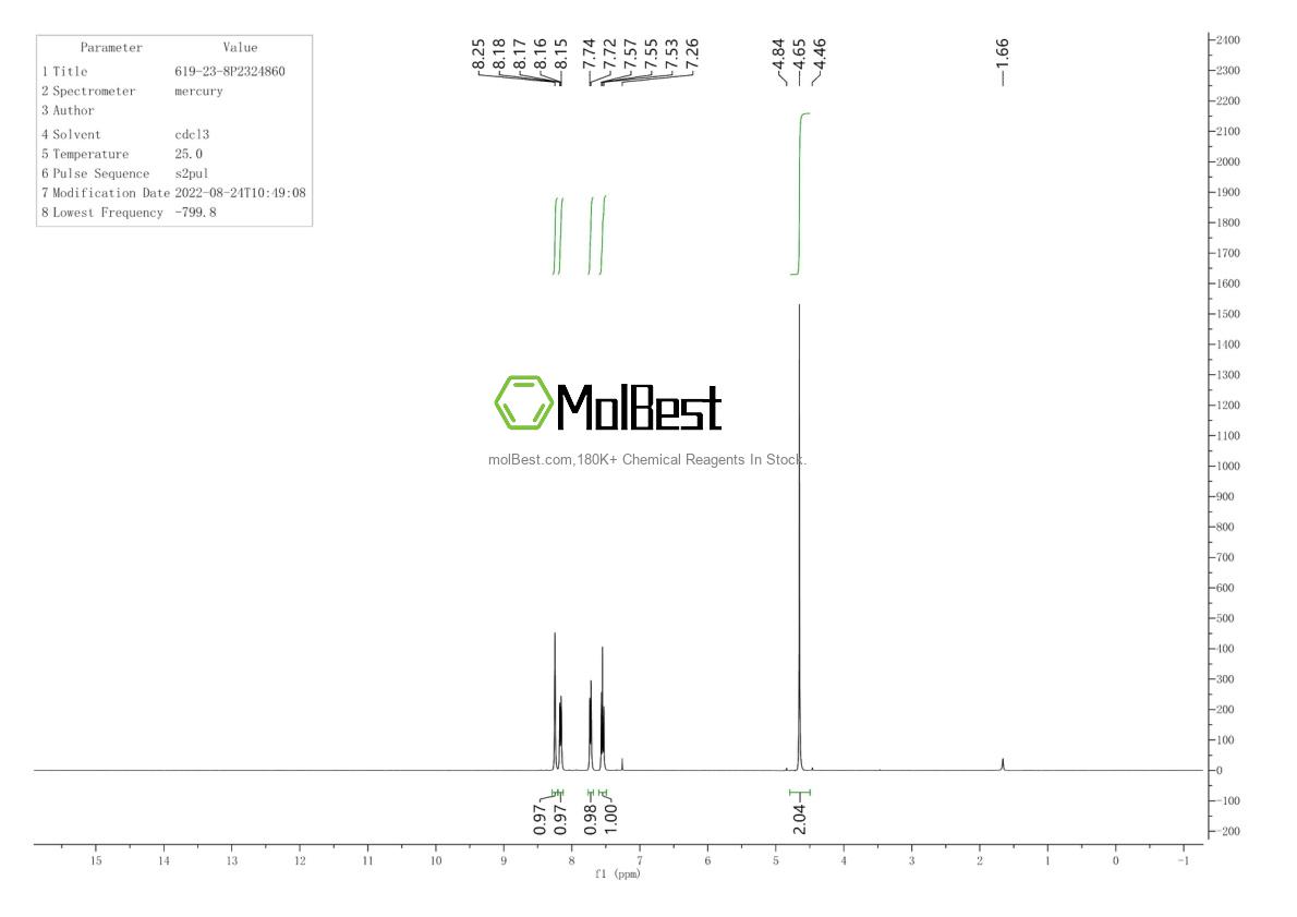 Physical sample testing spectrum (NMR) of 619-23-8