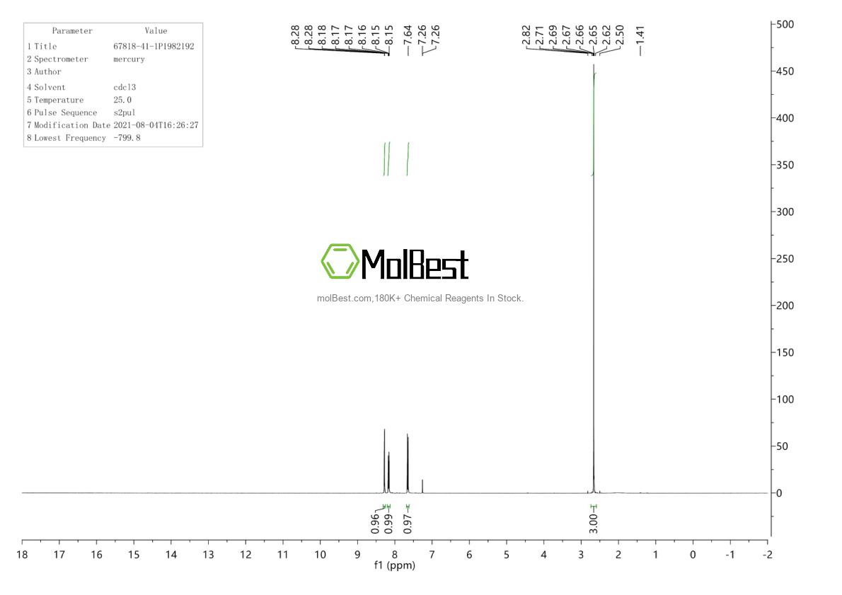 Physical sample testing spectrum (NMR) of 619-24-9