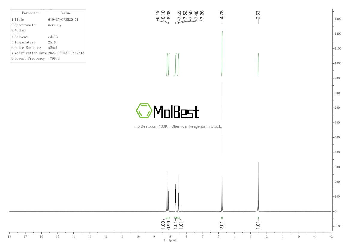 Physical sample testing spectrum (NMR) of 619-25-0
