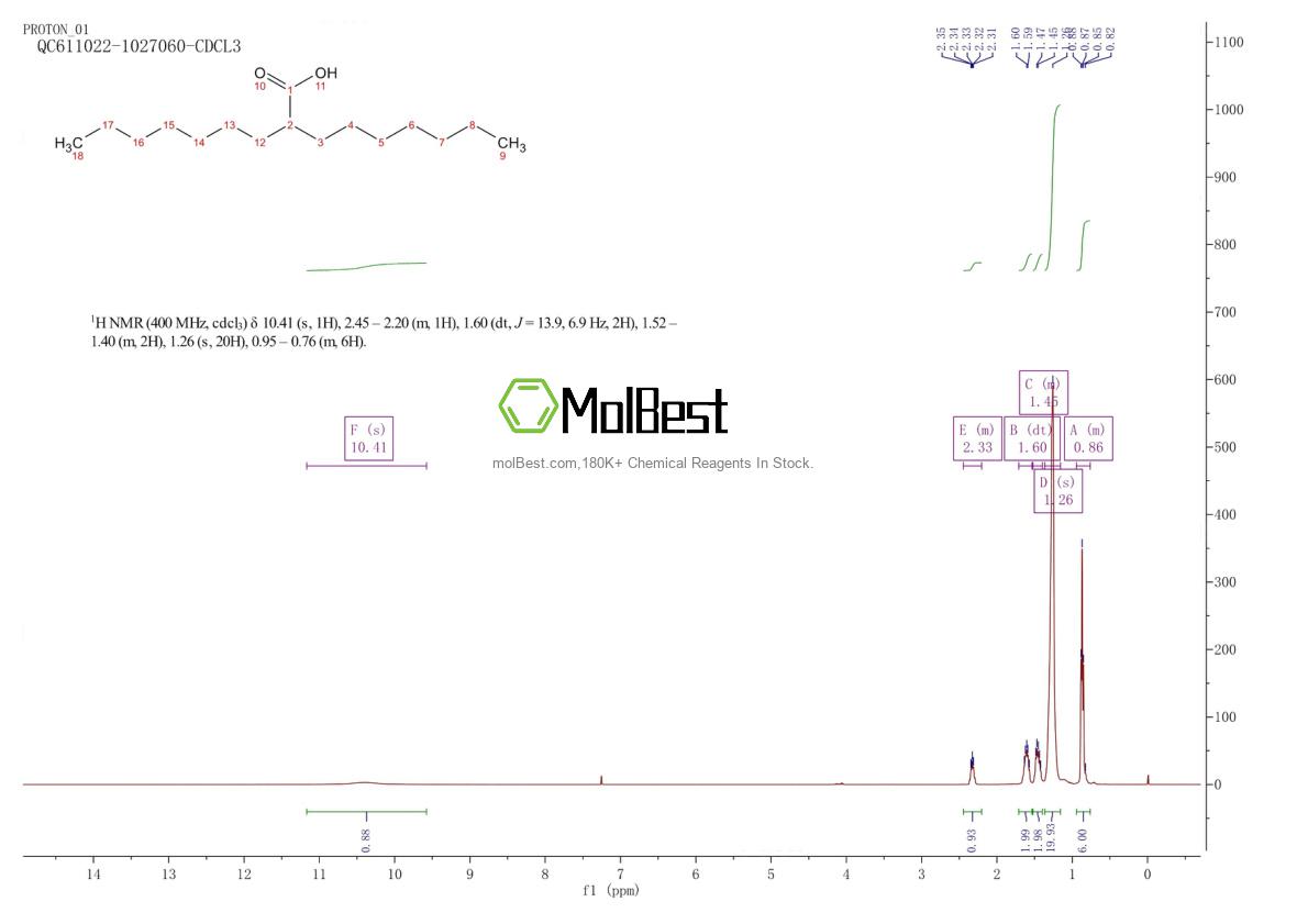 Physical sample testing spectrum (NMR) of 619-38-5