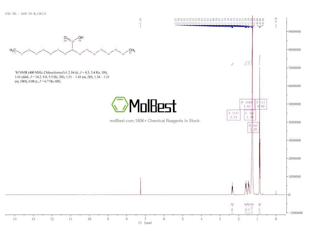 Physical sample testing spectrum (NMR) of 619-39-6
