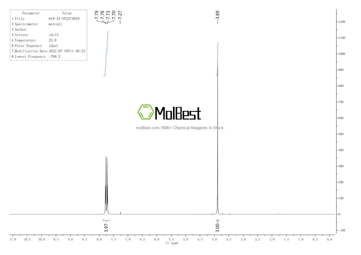 Physical sample testing spectrum (NMR) of 619-44-3