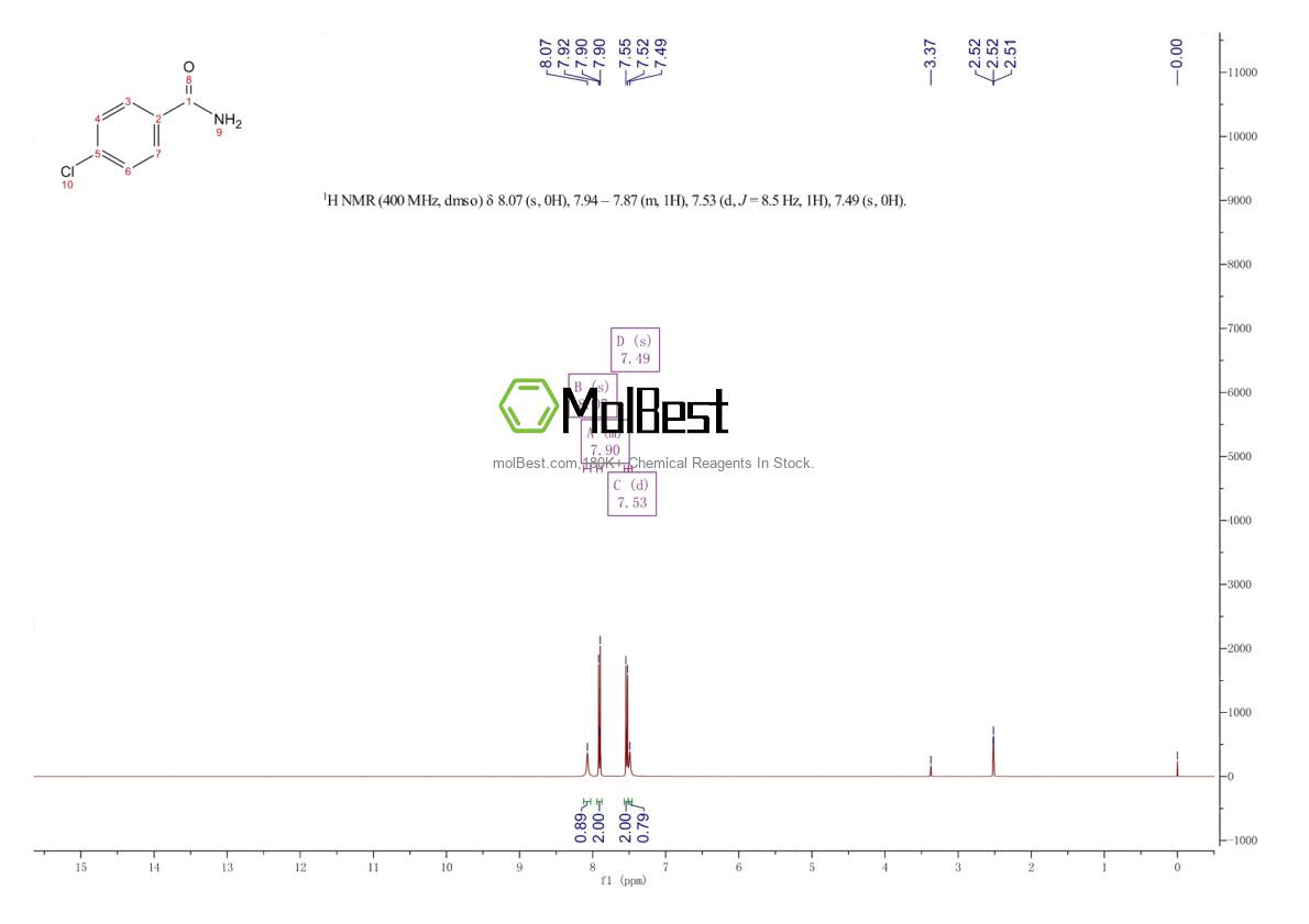 Physical sample testing spectrum (NMR) of 619-56-7