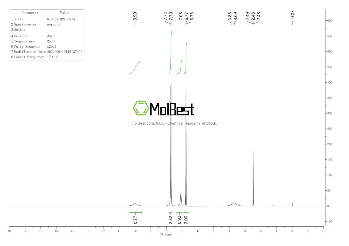 Physical sample testing spectrum (NMR) of 619-57-8