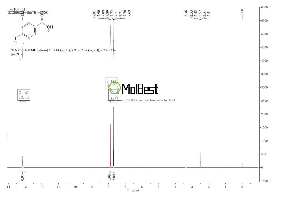 Physical sample testing spectrum (NMR) of 619-58-9