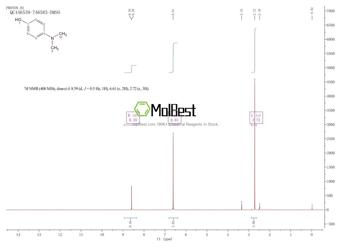 Physical sample testing spectrum (NMR) of 619-60-3