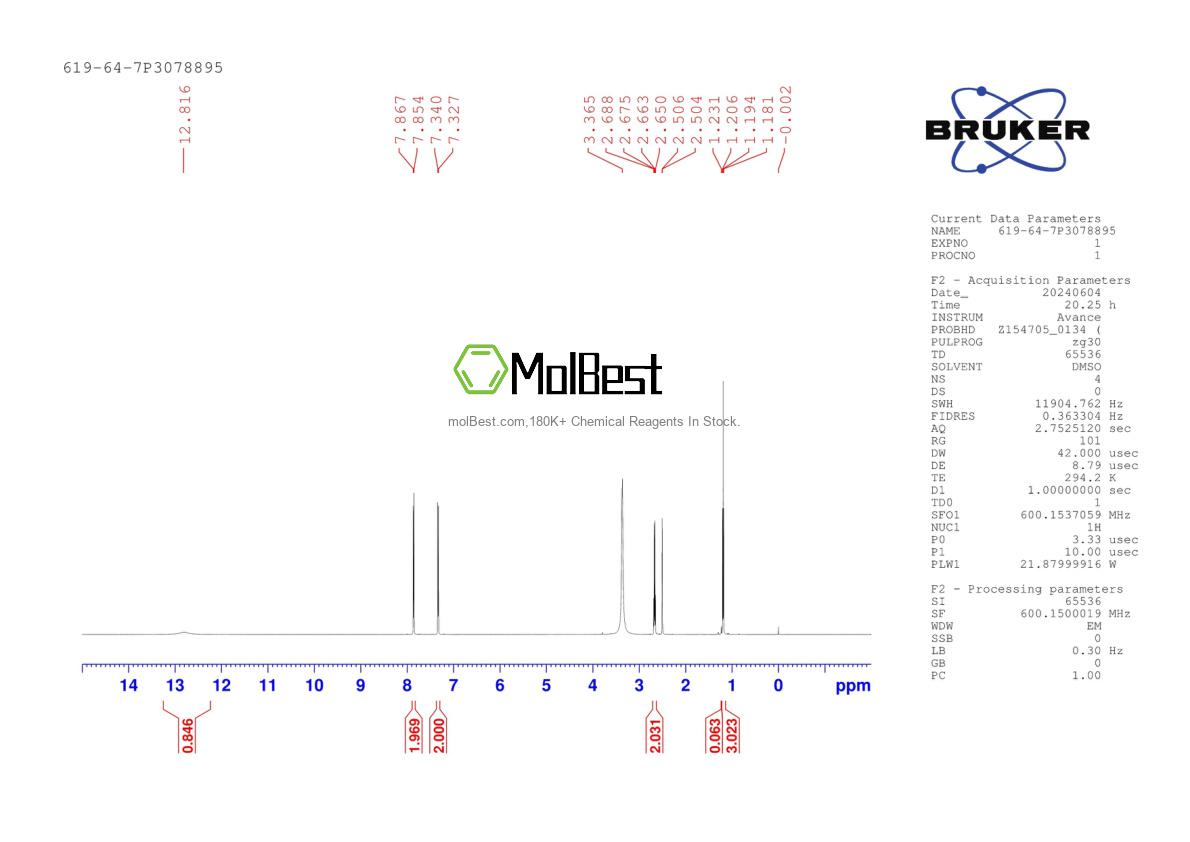 Physical sample testing spectrum (NMR) of 619-64-7