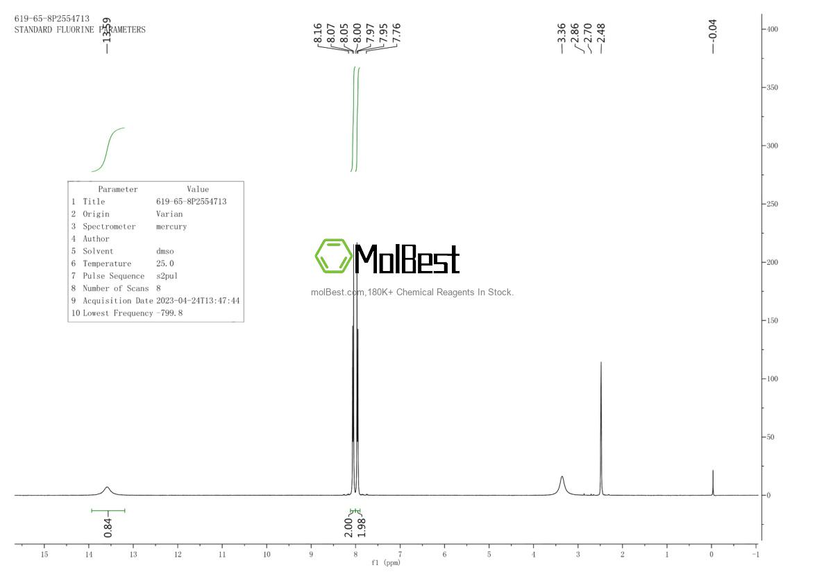 Physical sample testing spectrum (NMR) of 619-65-8