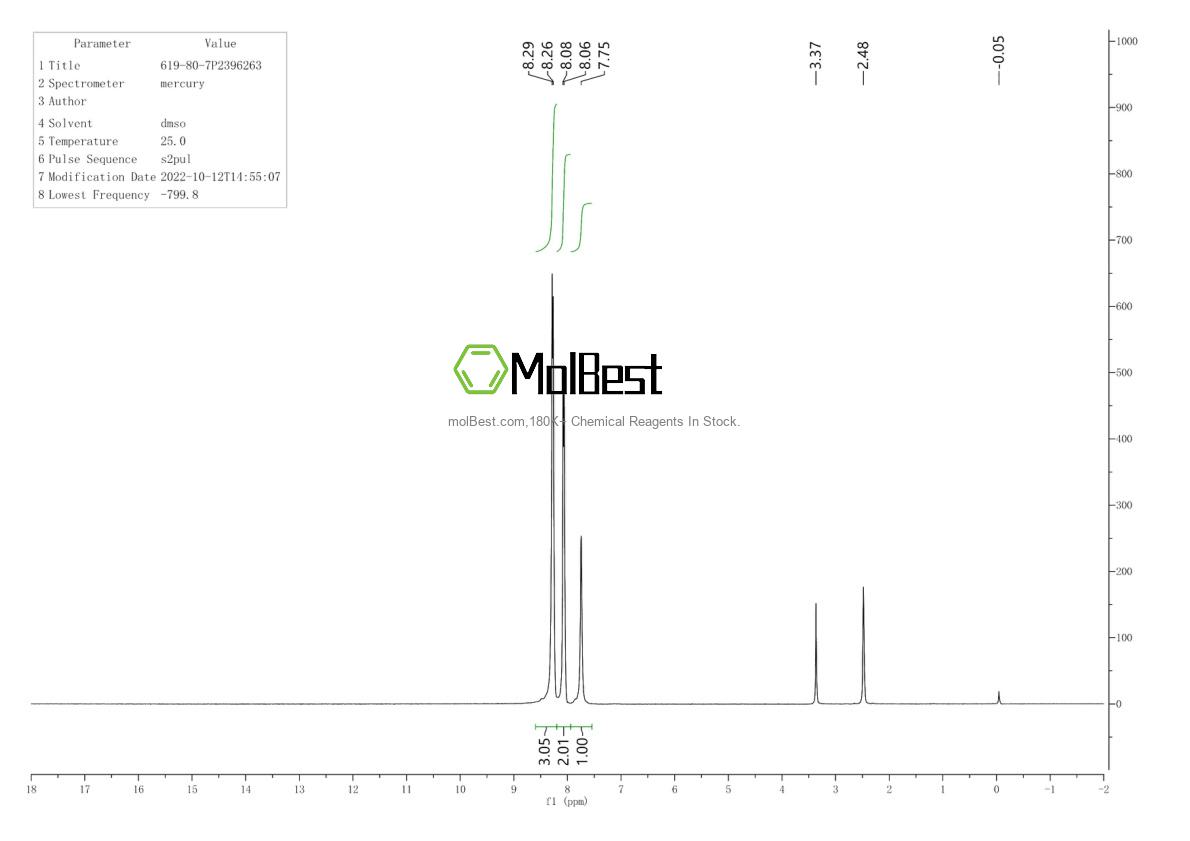 Physical sample testing spectrum (NMR) of 619-80-7