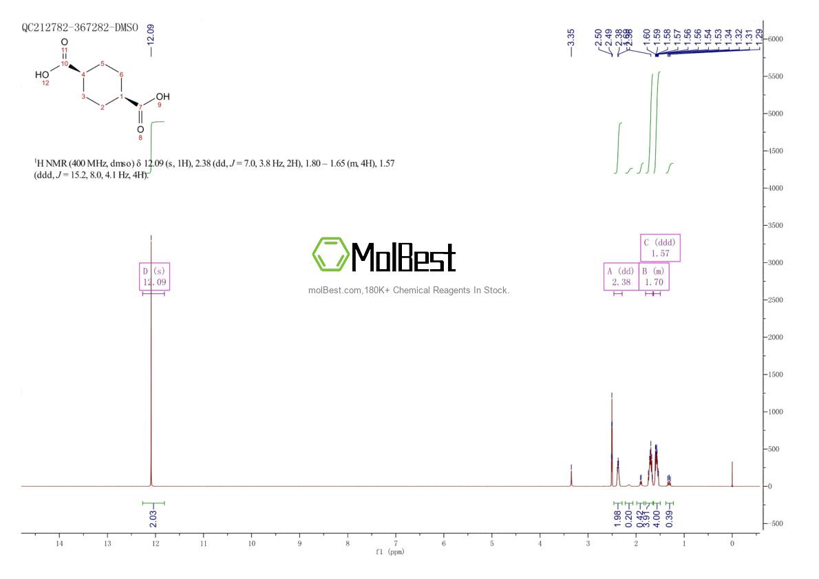 Physical sample testing spectrum (NMR) of 619-81-8