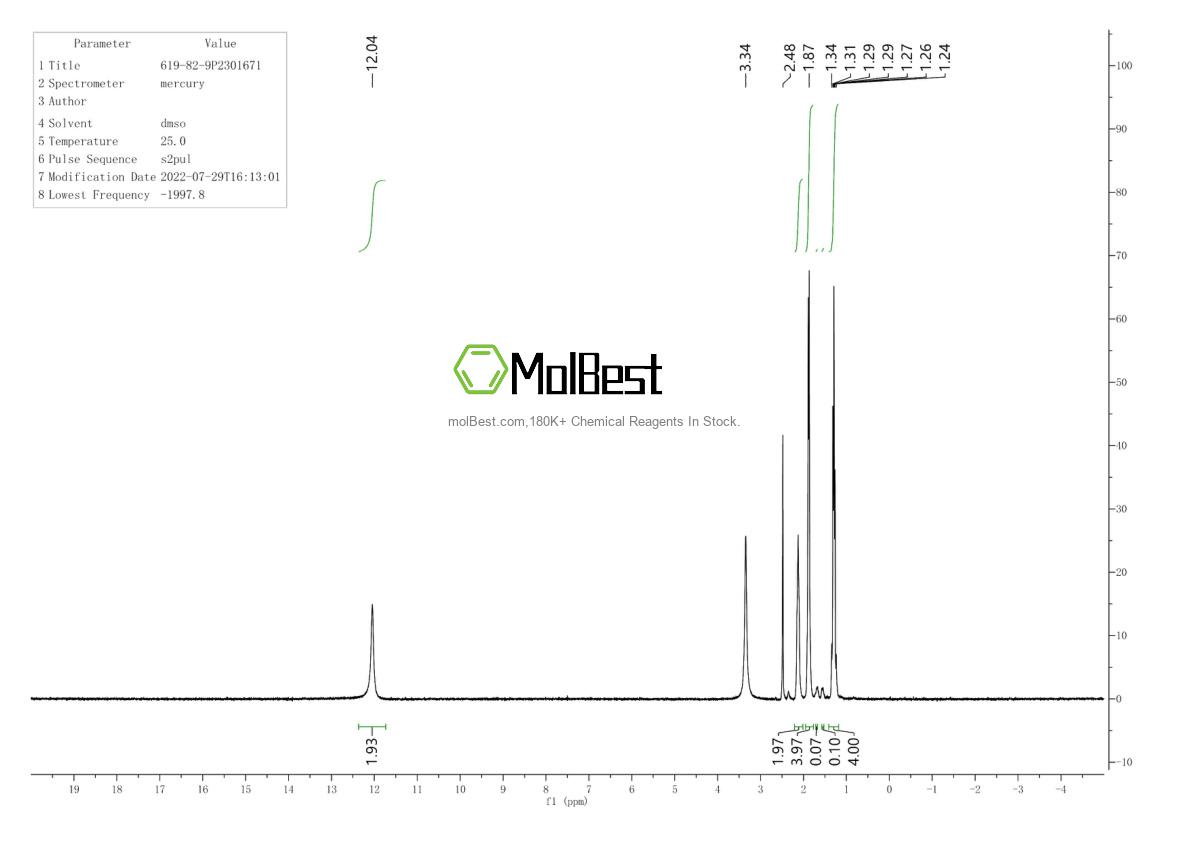 Physical sample testing spectrum (NMR) of 619-82-9
